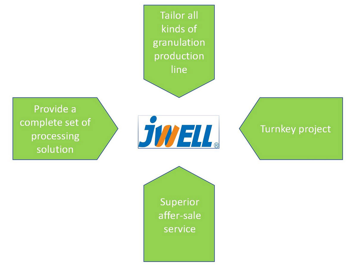 تعریف نشده