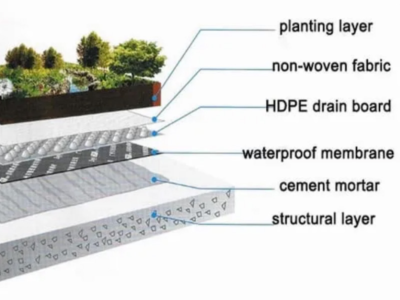 دستگاه اکستروژن ورق زهکشی HDPE Dimple